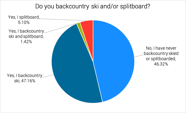 backcountry-skiing-survey-2020-outdoorprolink.com